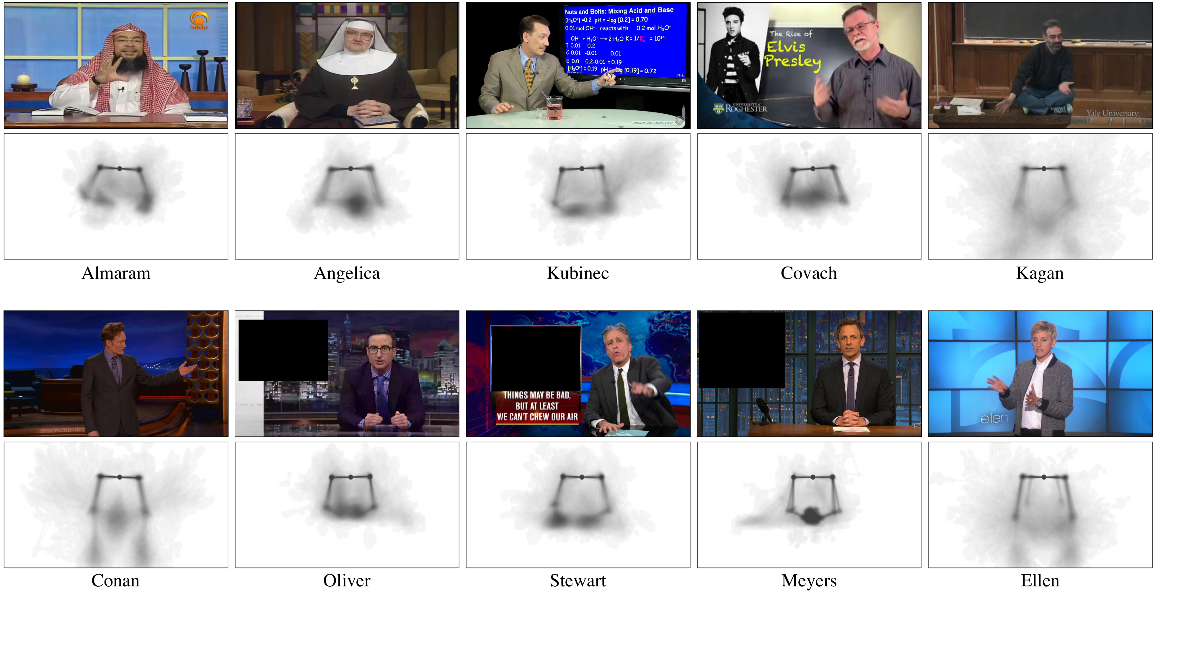 Speaker-specific gesture dataset.