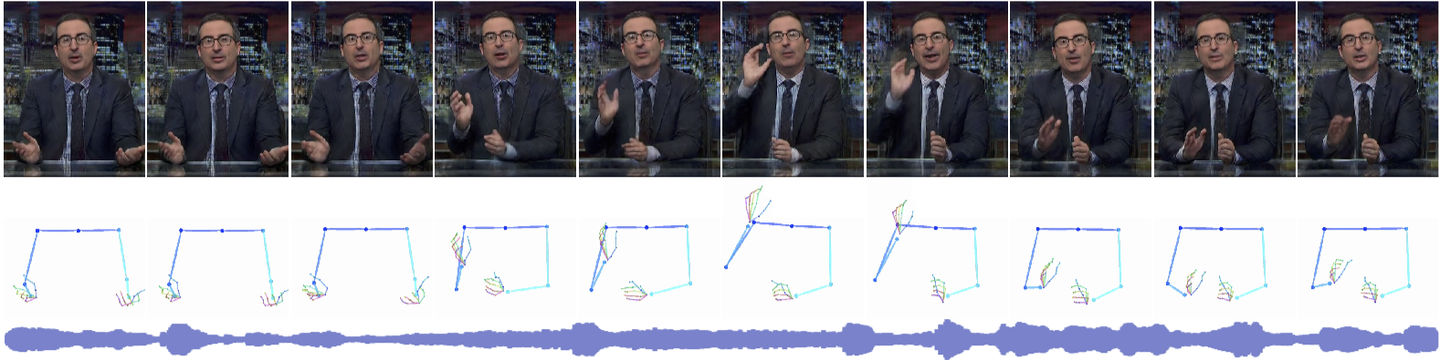 Teaser image showing predicted arm and hand motion and synthesized video frames from speech audio input.