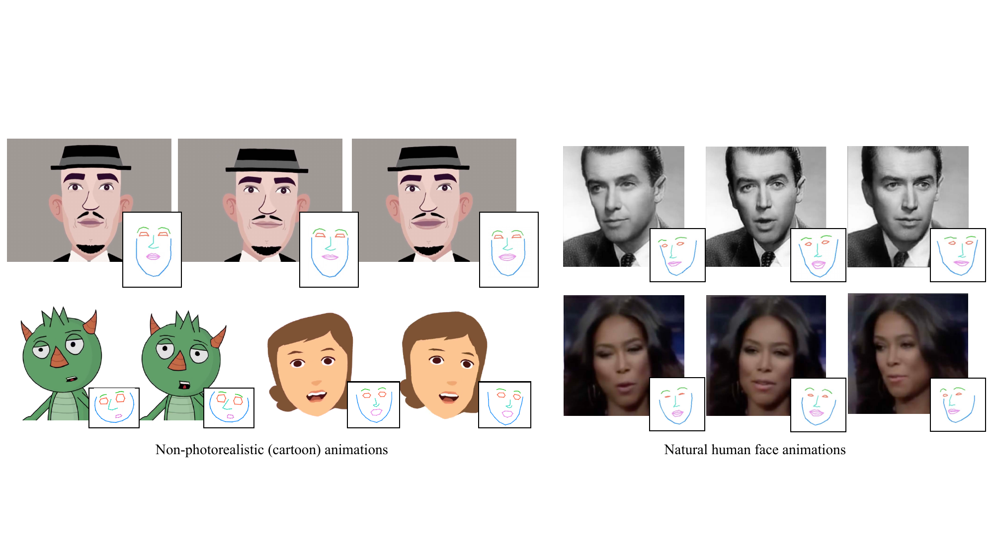 Generated talking-head animation gallery for non-photorealistic cartoon faces (left) and (right). The corresponding intermediate facial landmark predictions are also shown on the right-bottom corner of each animation frame. Our method synthesizes not only facial expressions, but also different head poses. Cartoon Man with hat and Girl with brown hair Yang Zhou. Natural face (at right bottom corner) from VoxCeleb2 dataset~ Visual Geometry Group (CC BY).