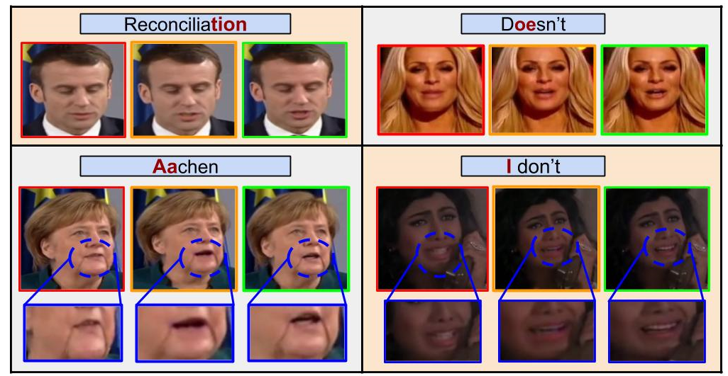 Examples of faces generated from our proposed models (green and yellow outlines). We compare with the current best approach (red outline). The text is shown for illustration to denote the utterance being spoken in the frame shown. We can see that our model produces accurate, natural lip shapes. The addition of a visual quality discriminator also significantly improves the visual quality. We strongly encourage the reader to check out the demo video on our website.