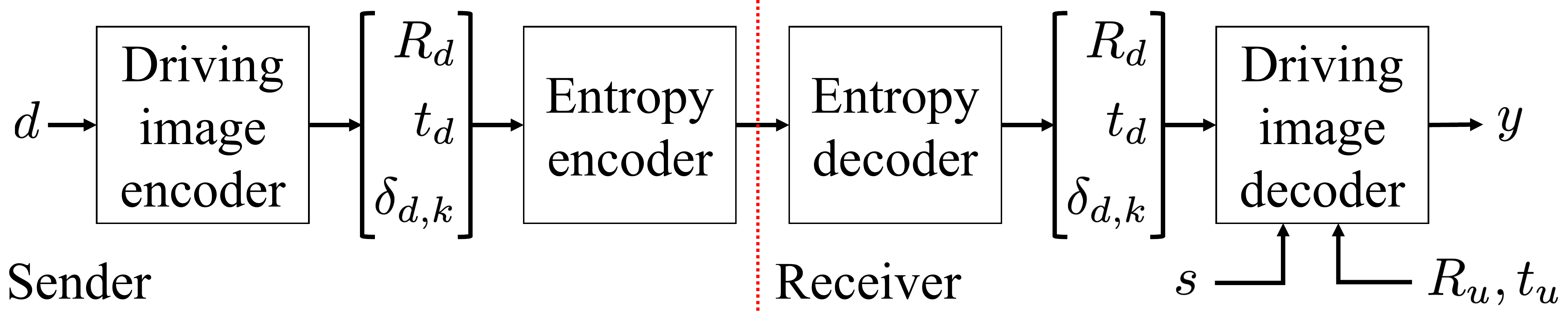 Paper figure 'compression'
