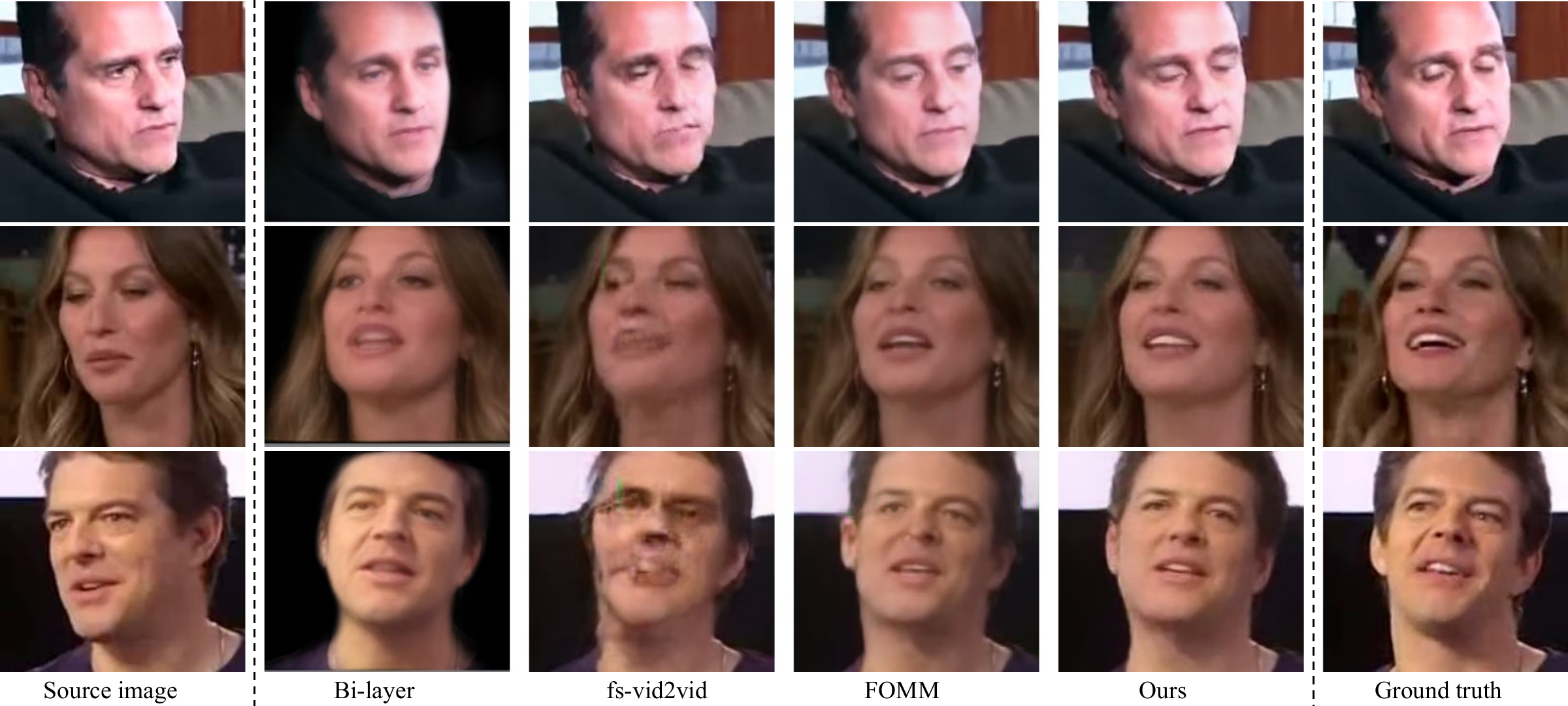 Qualitative comparisons on the Voxceleb2 dataset. Our method better captures the driving motions.