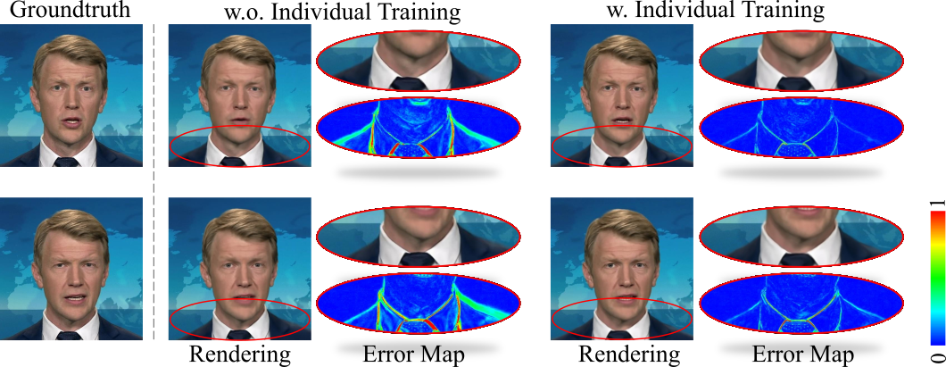 Ablation study on training individual neural radiance field representation for head and torso.