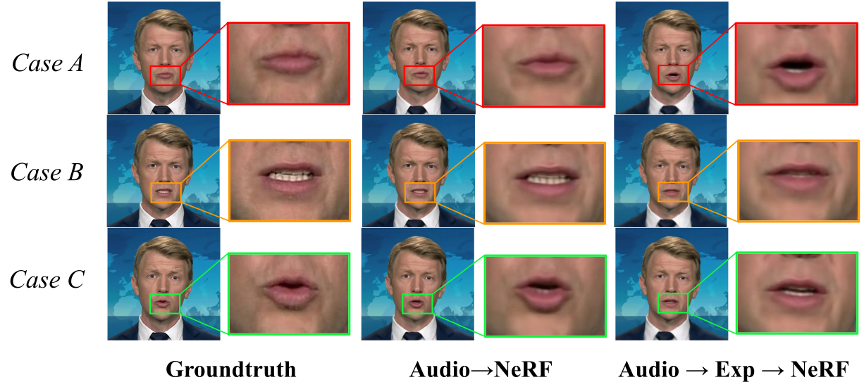 Ablation study on using direct audio or intermediate facial expression representation to condition the NeRF model. It can be observed that direct audio condition has better capability in producing accurate lip motion results.
