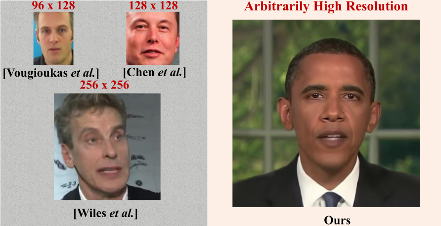 Comparison with image-based methods. The image size decides the image quality of generation results. Please watch our video demo for more results.