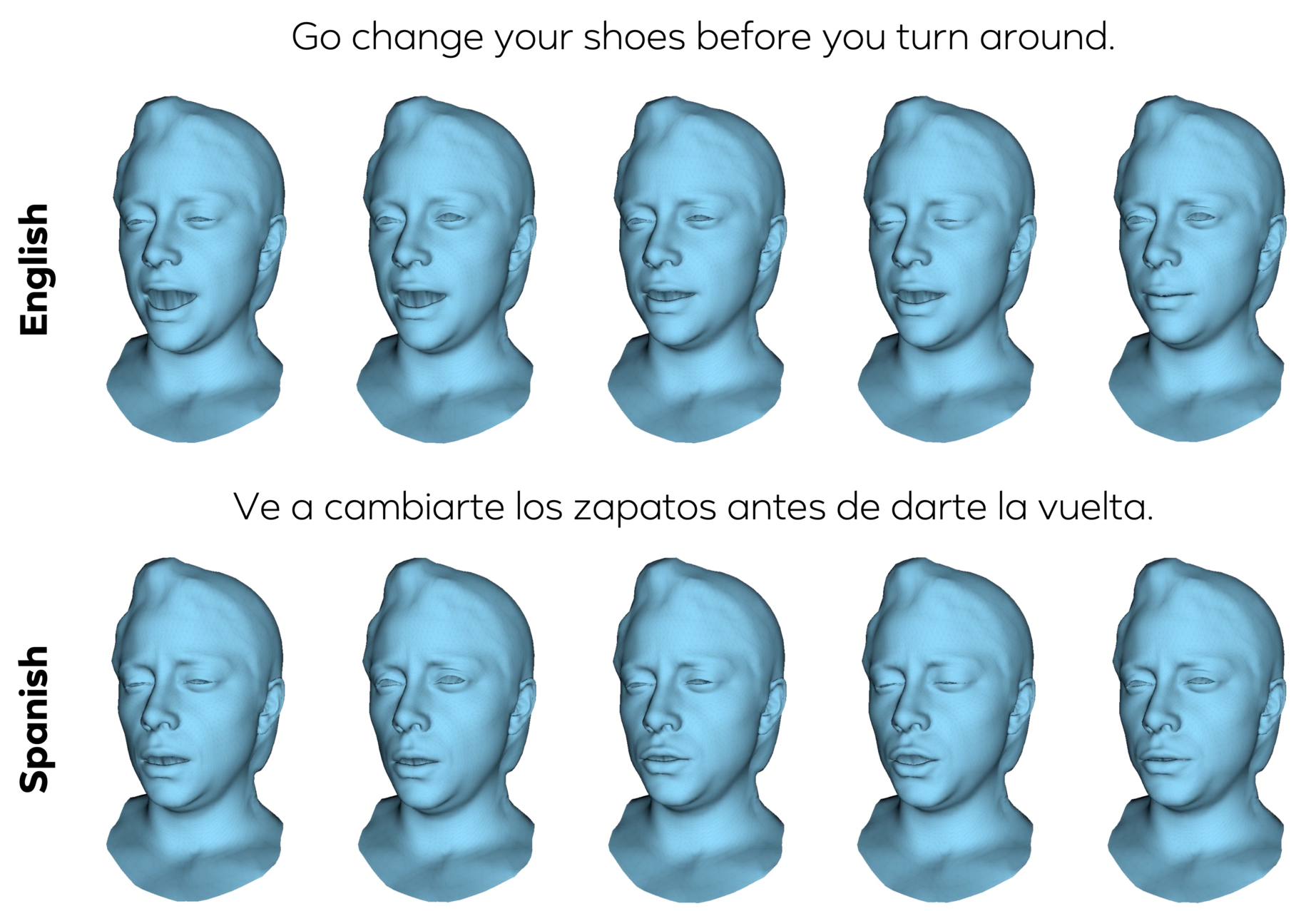Dubbing. We re-synthesize an English sentence with a new Spanish audio snippet. Note how the lip shape is adjusted to the new audio but general upper face motion like eye closures are maintained.