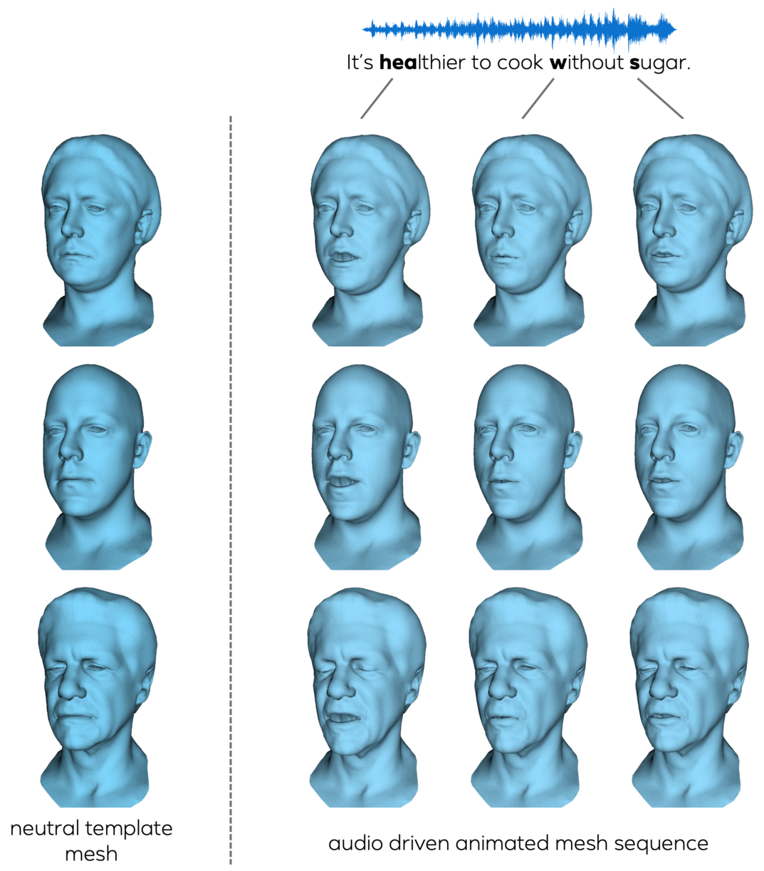 Given a neutral face mesh of a person and a speech signal as input, our approach generates highly realistic face animations with accurate lip shape and realistic upper face motion such as eye blinks and eyebrow raises.