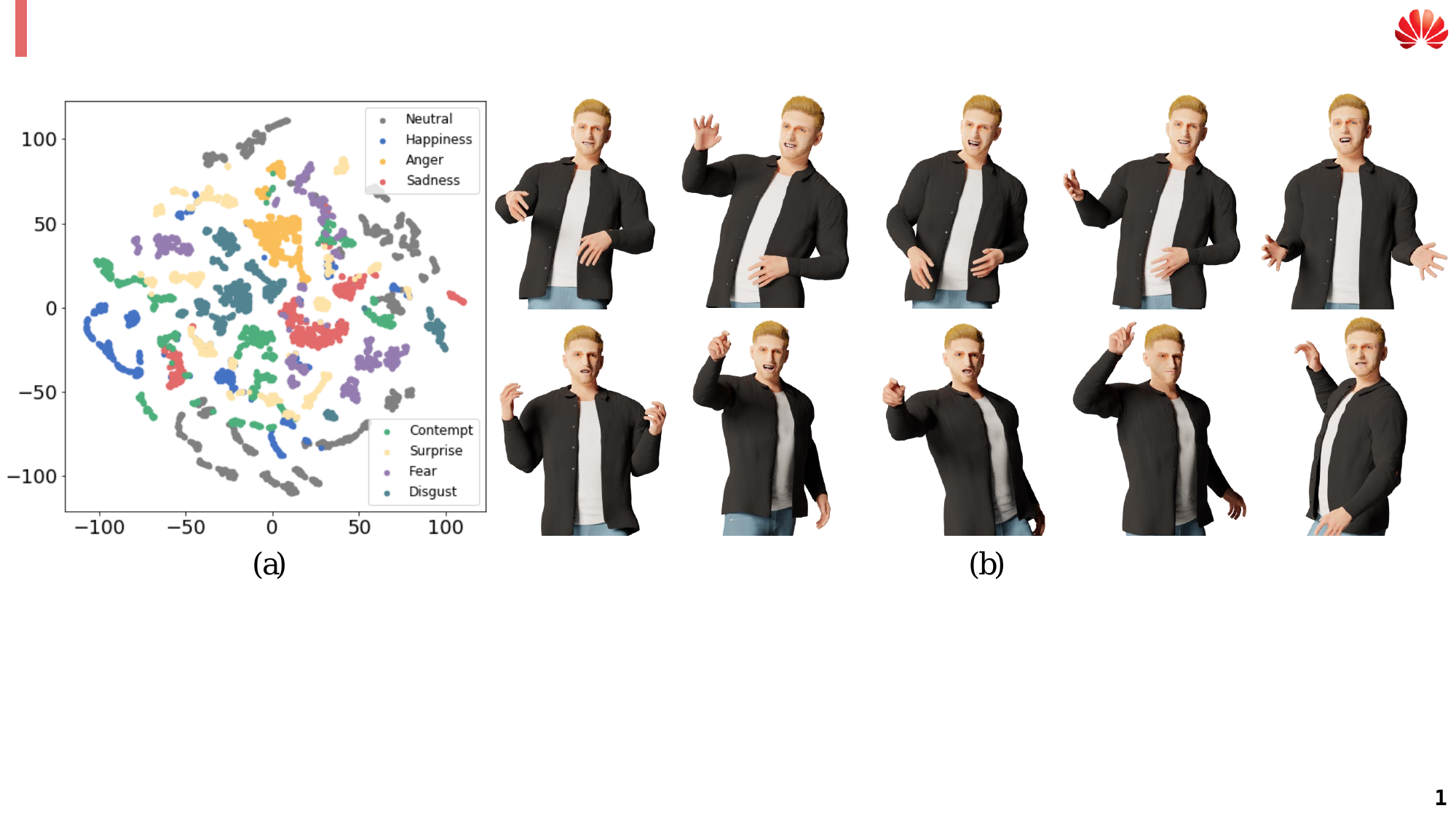 Emotional Gesture Clustering and Examples. (a) T-SNE visualization for gestures in eight emotion categories. Gestures with different emotions are basically distinguished into different groups, e.g., the Happiness (blue) and Anger (orange). (b) Examples of Happiness (top) and Anger gestures from speaker-2.