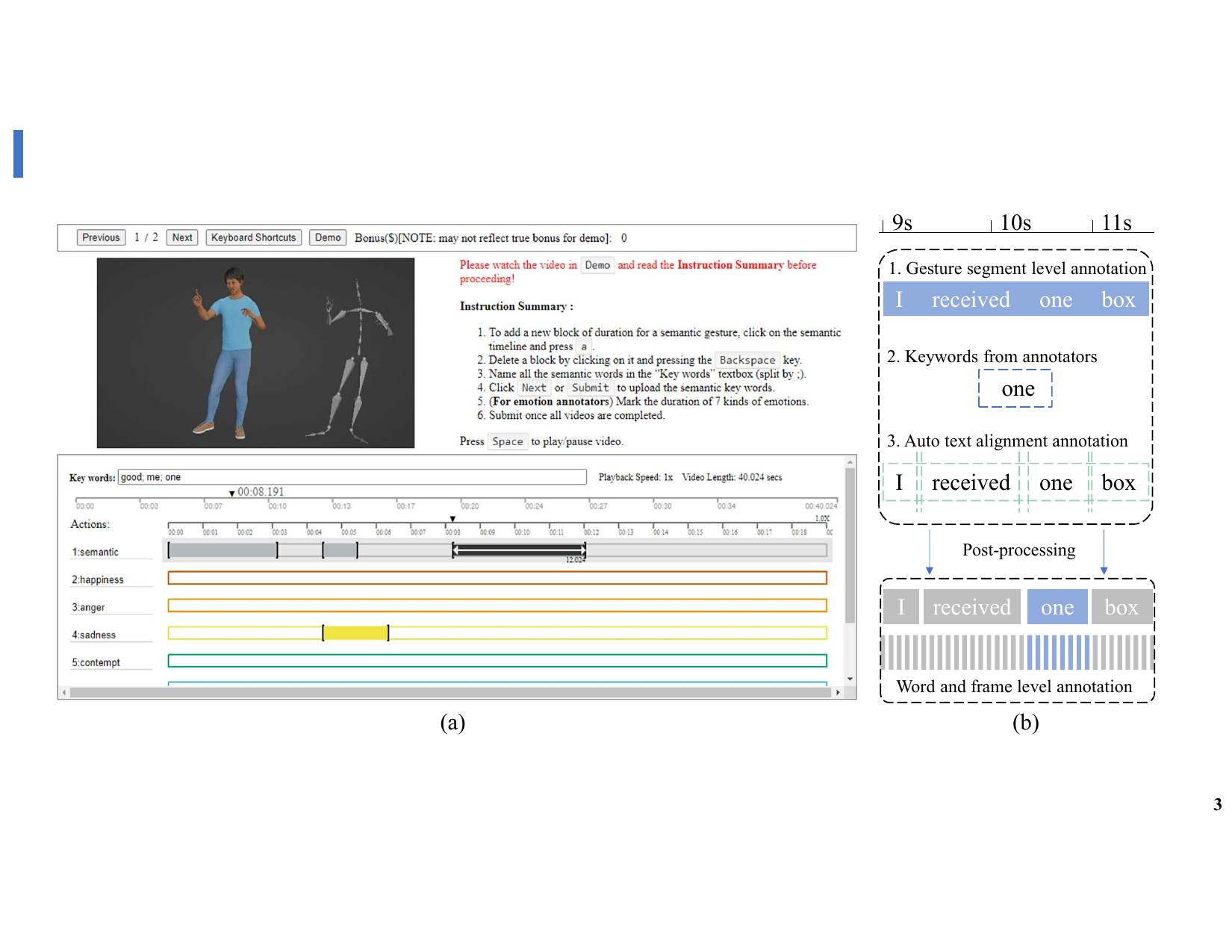 Annotation Interface and Post-Processing. (a) Annotators will give the gesture segment level and keyword level annotations. (b) Post-processing algorithm will generate a frame-level semantic relevance score using segment, keyword, and text alignment annotation.