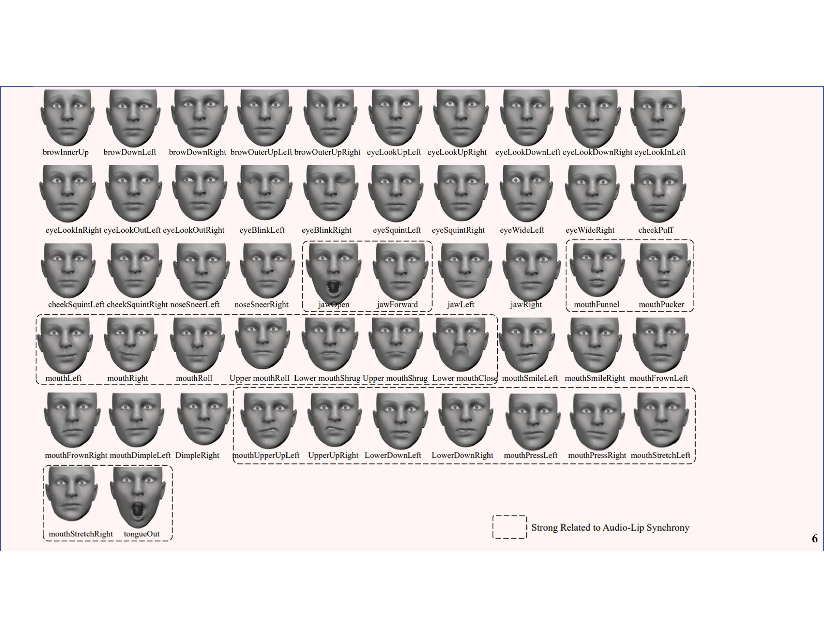The names for FACs (Facial Action Coding system) based blendshapes.