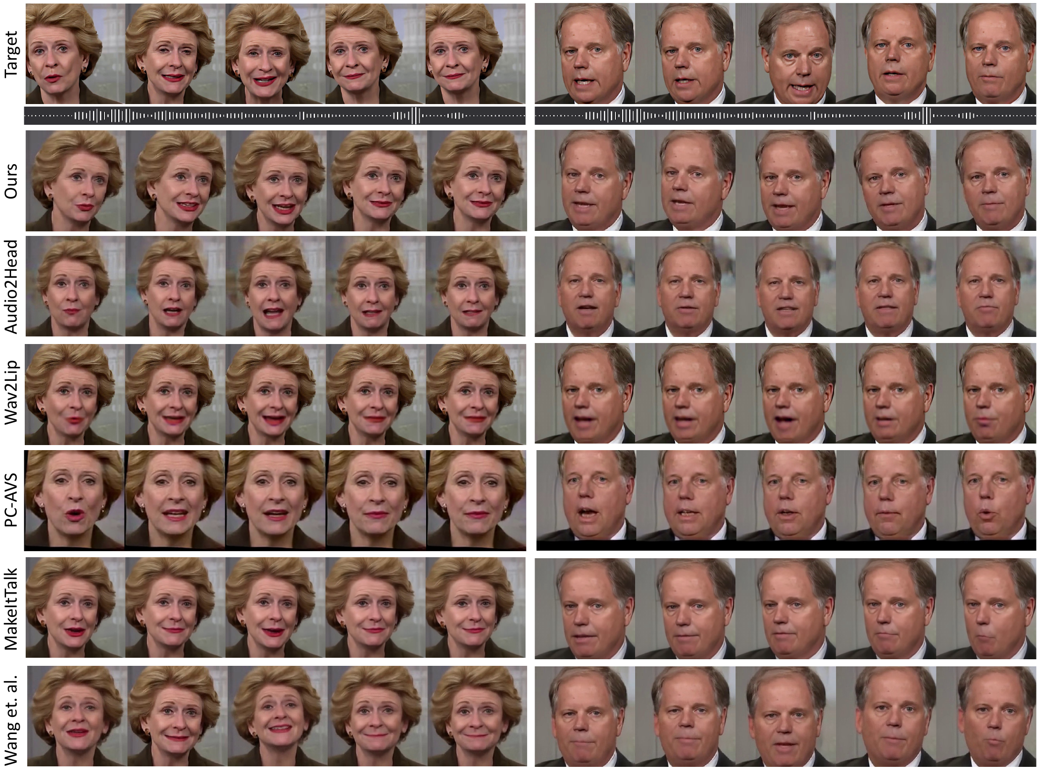 We compare our method with several state-of-the-art methods for single image audio-driven talking head generation. Our method produces much higher quality results in terms of lip synchronization, identity preservation, head motion and image quality. We give the target image above for both lip shape and identity reference. Please refer our supplementary video for better comparison.