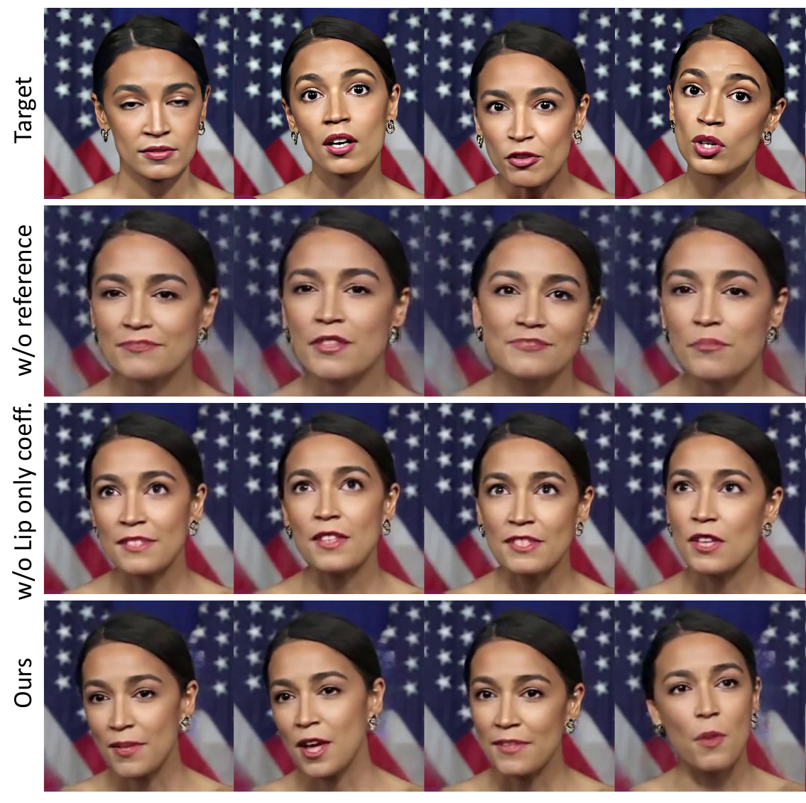 The ablation of ExpNet. We choose four frames from the generated video as comparison. Our method largely reduces the uncertainty of audio to expression generation. The reference 0 is used to provide the identity information while the lip only coefficients generate better lip synchronization. Notice that, the target image is provided as the identity and lip motion reference.