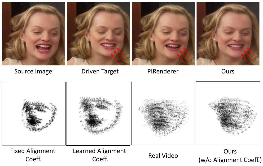 Ablation studies of face render. In the first row, we directly compare our method with PIRenderer for face animation and our method shows better expression modeling. The second row is the trace map of the generated facial landmarks from the same motion coefficients. Using additional face alignment coefficients as part of the motion coefficients will generate unrealistic aligned head video.