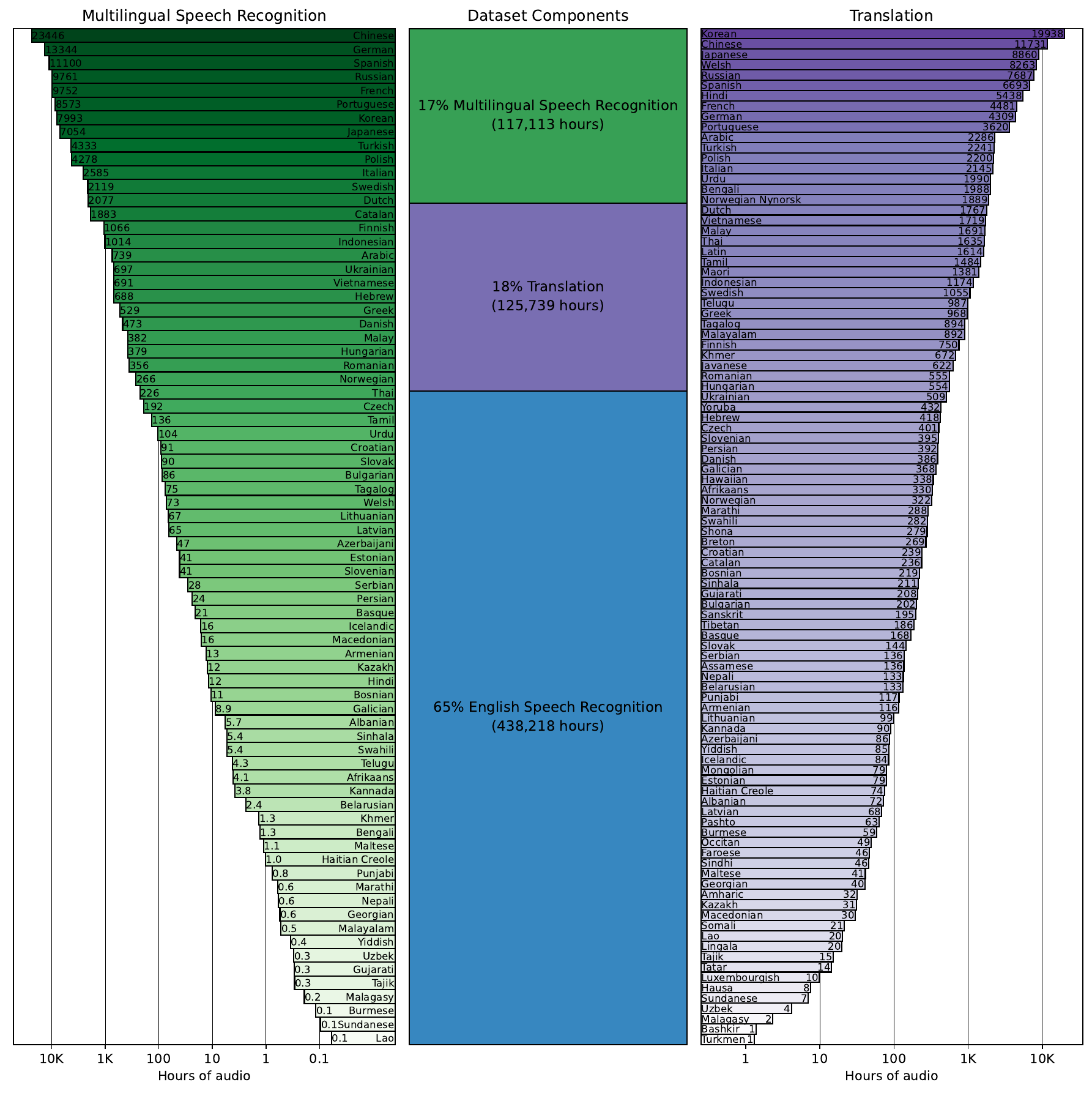 Training dataset statistics