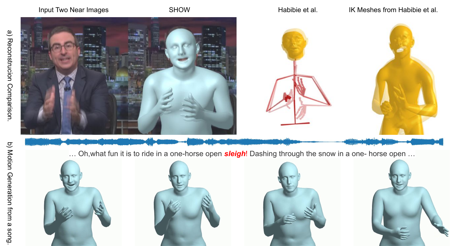 Composed from two image with a 3-frame interval. The columns from left to right are: original video, our reconstruction result, visualization from [19], and SMPLX result obtained from inverse kinematics of [19]. It can be seen that [19] and its inverse kinematics results contain some obvious detection errors (such as the left hand of [19]), show significant jitter when observed over time dimension, and exhibit changes in body shape information such as bone length. In contrast, our results consider shape consistency and thus are more reasonable and smooth visually and qualitatively.