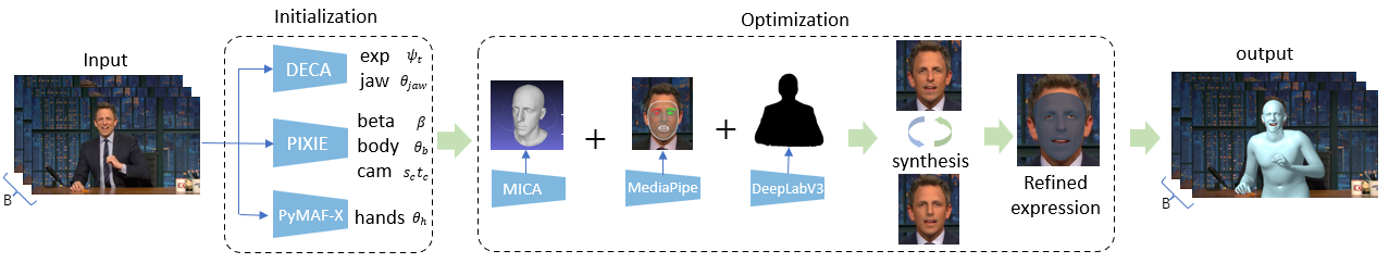 Paper figure 'overview'