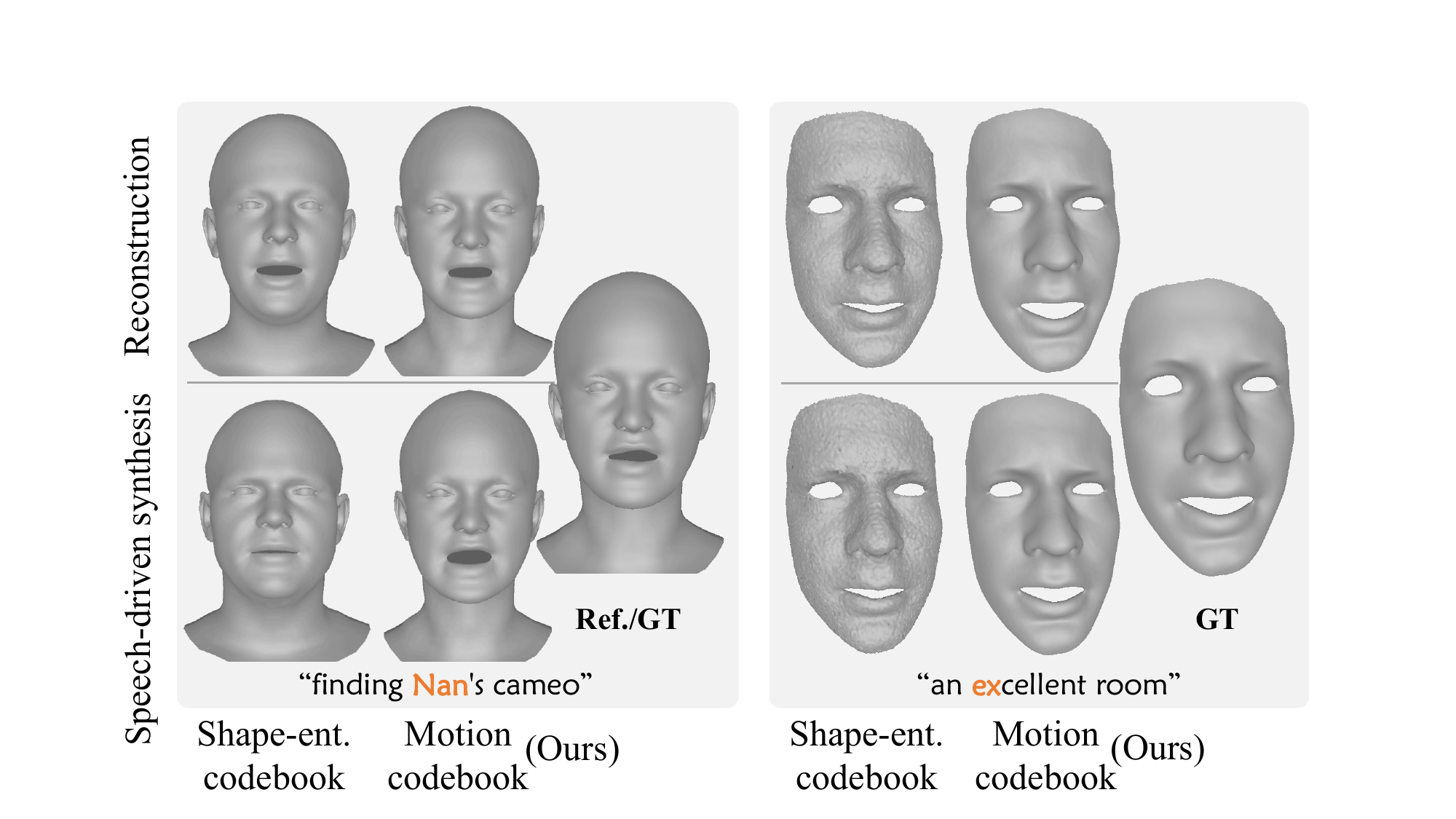 Visual comparisons of reconstruction and speech-driven motion synthesis results with different representation spaces on VOCA-Test (left) and BIWI-Test-A (right).