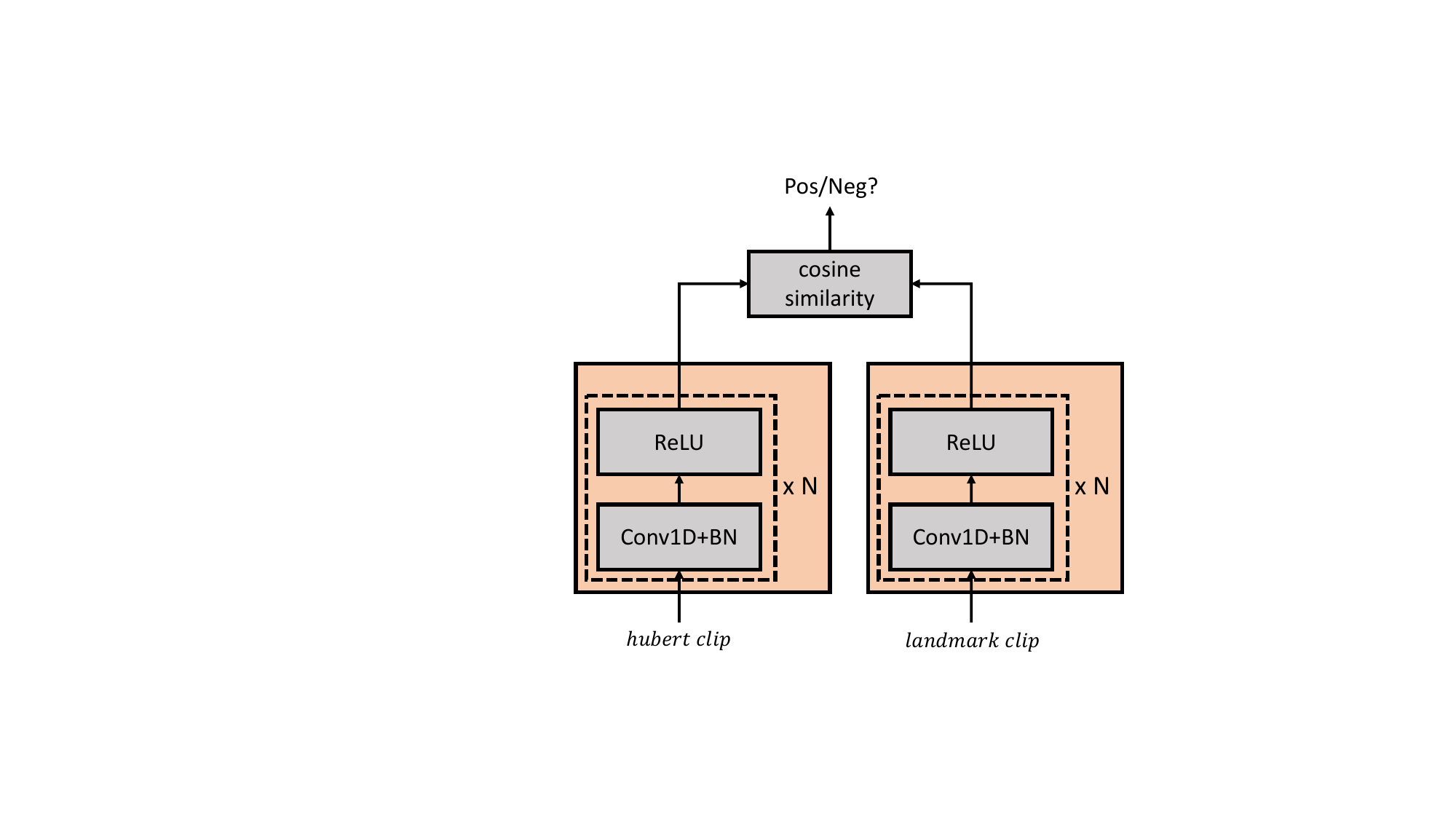 The structure of sync-expert.