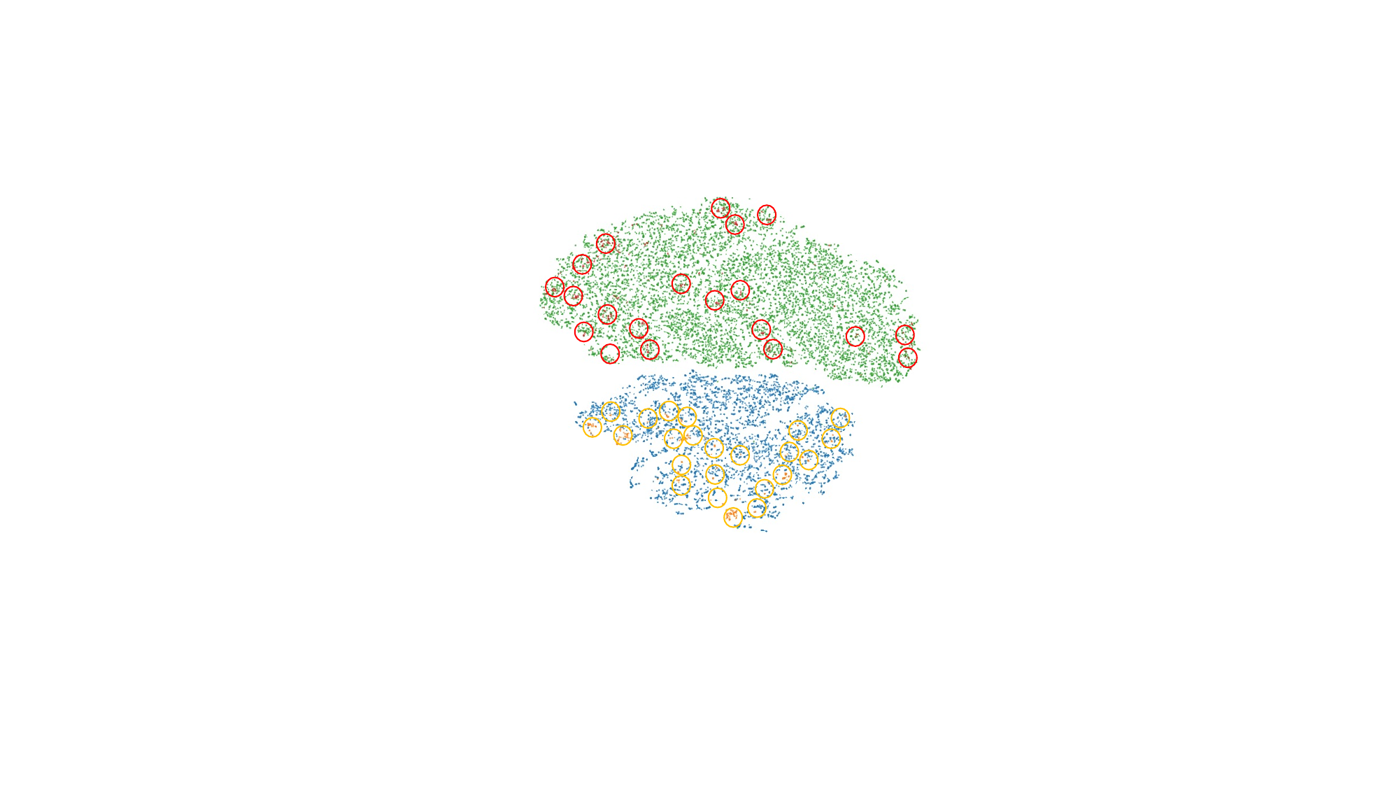 The T-SNE visualization of 3DMM landmarks in different datasets. The green and blue points denote the ground truth landmarks in LRS3 dataset and the target person video; The red and yellow points represent the predicted landmarks without/with the domain adaptation.