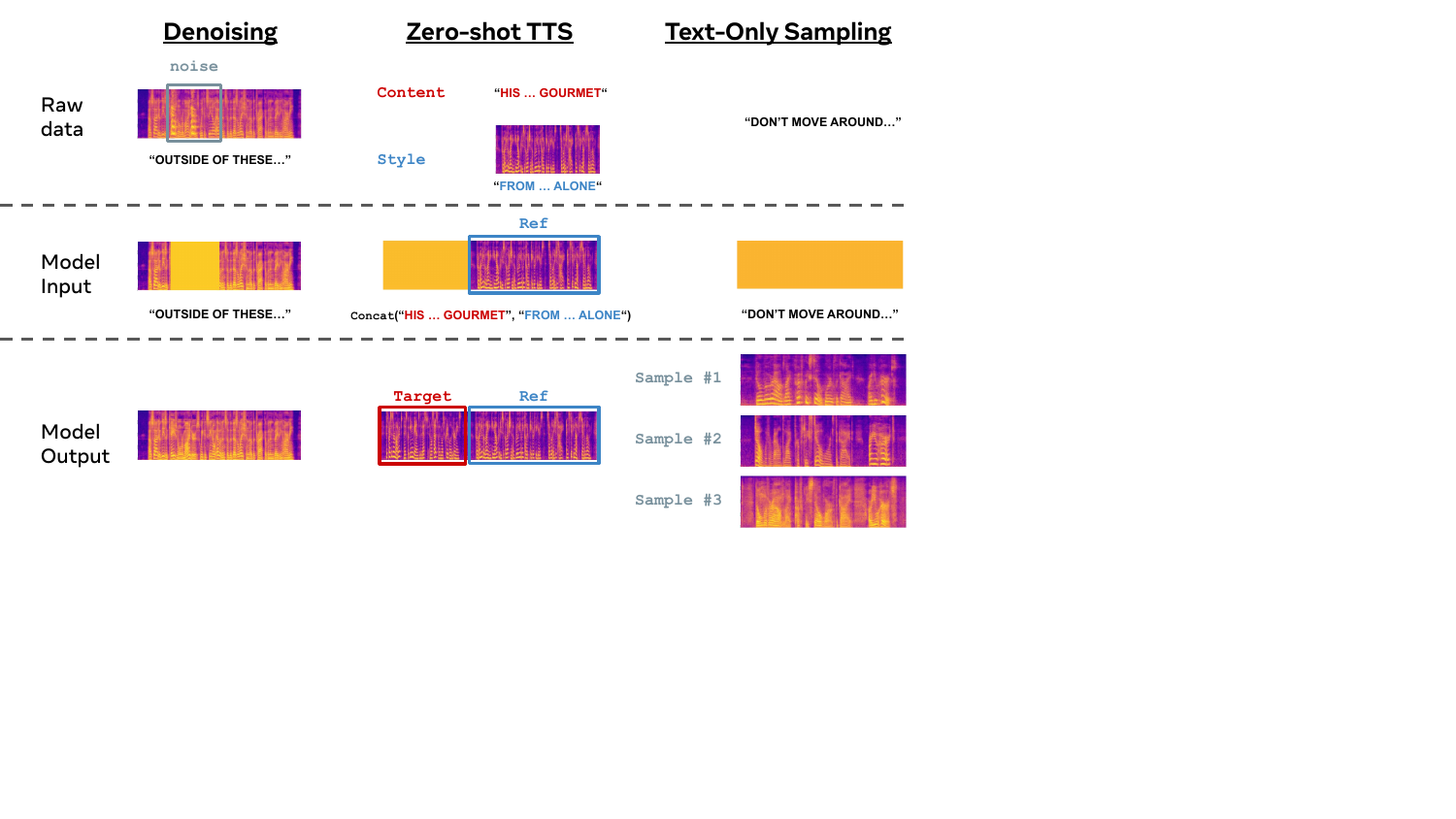task generalization through in-context learning.