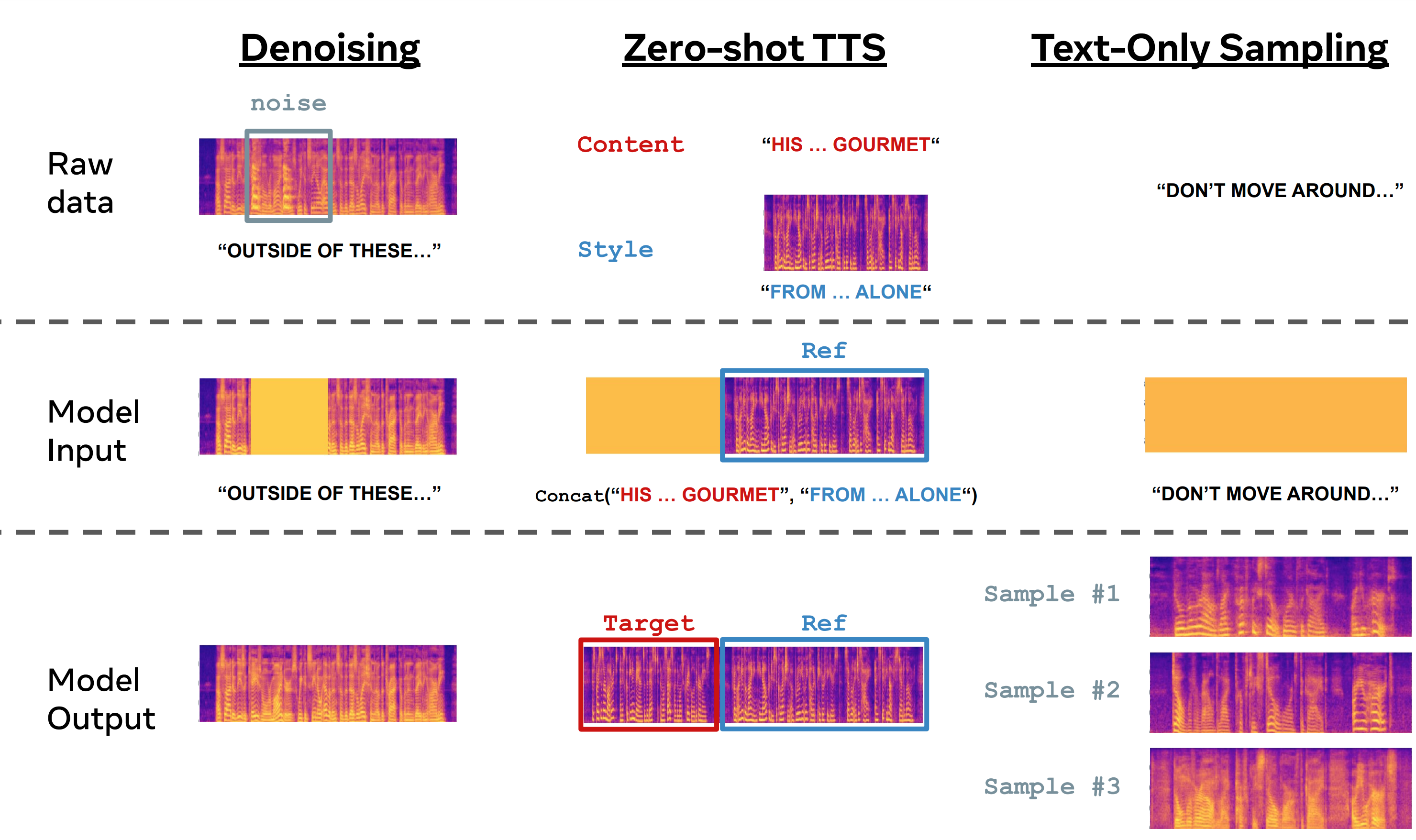 Voicebox — method overview