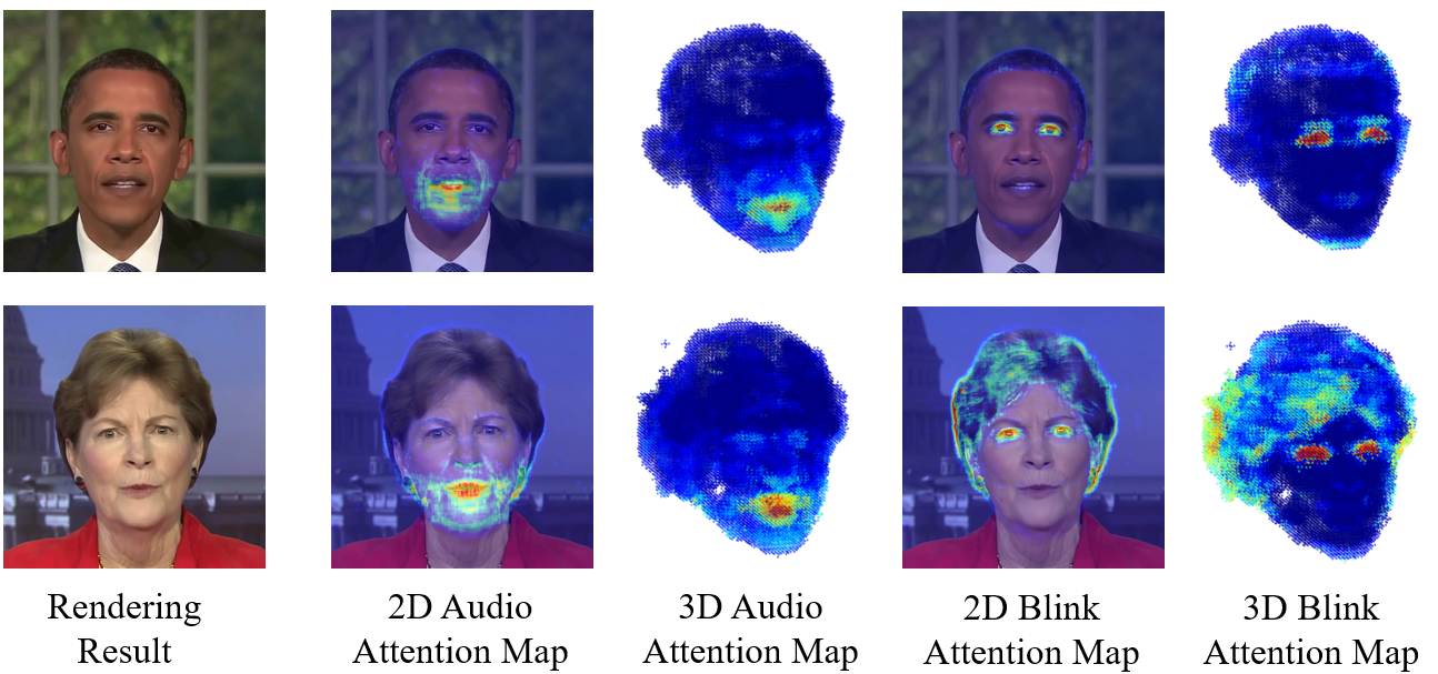 Visualization of Region Attention Module. Even if influenced by some uncertain details like fluffy hair, our region attention module successfully captures the relation between dynamic conditions and spatial regions without explicit annotation.