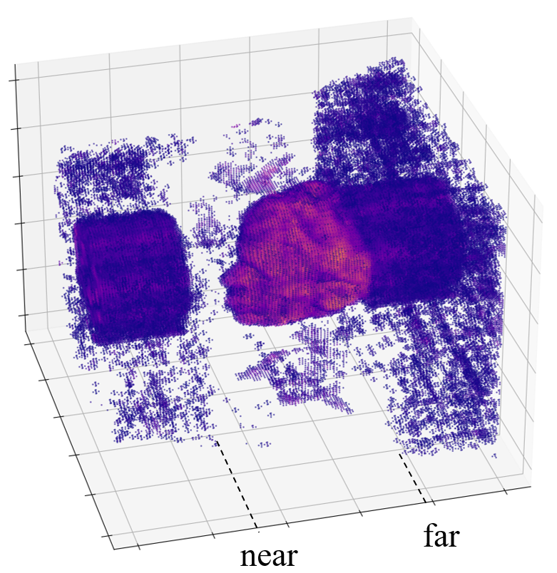 The visualized occupacy grids. We show the predicted head surfaces according to sigma. (a) 3D hash grid without audio condition. (b, c) 3D hash grid and our tri-plane hash representation conditioned with audio. The MLP decoder of the 3D hash grid becomes overloaded after being required to handle audio features and learn the dynamic motions at the same time, while our representation can still reconstruct the fine surface.