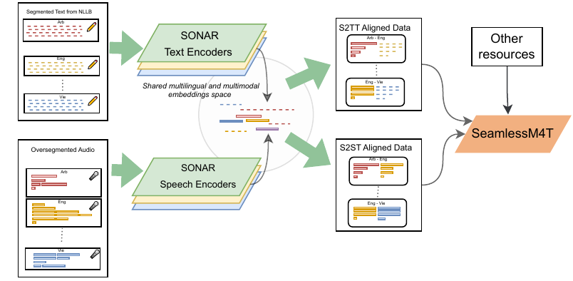 Data mining workflow for SeamlessAlign