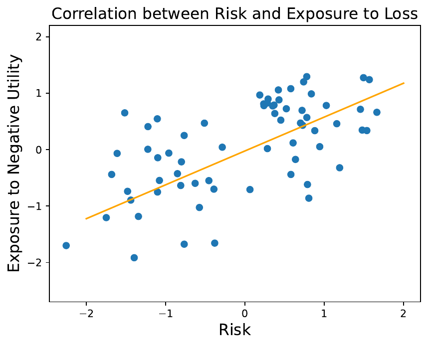 Paper figure 'risk'