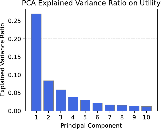 Paper figure 'utility_pca'