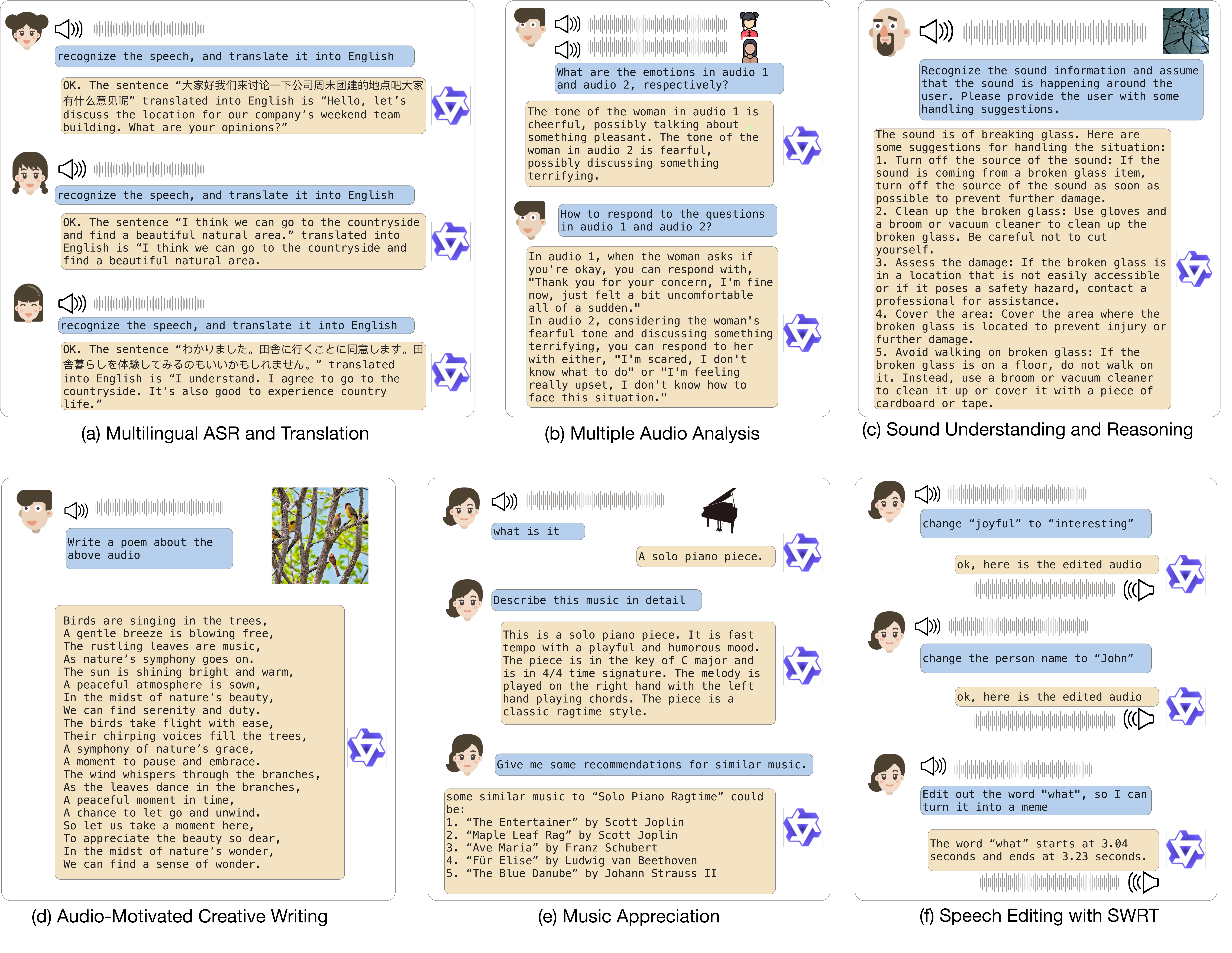 Demo examples of Qwen-Audio-Chat showing multiple-audio analysis, sound understanding and reasoning, music appreciation, and tool usage for speech editing.