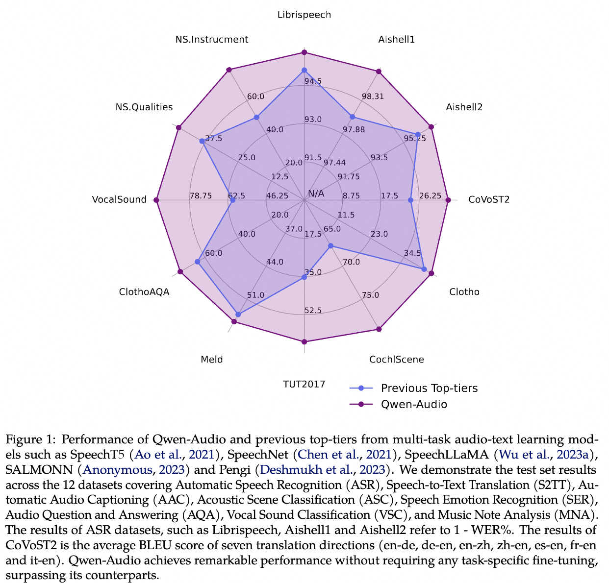 Qwen-Audio — method overview