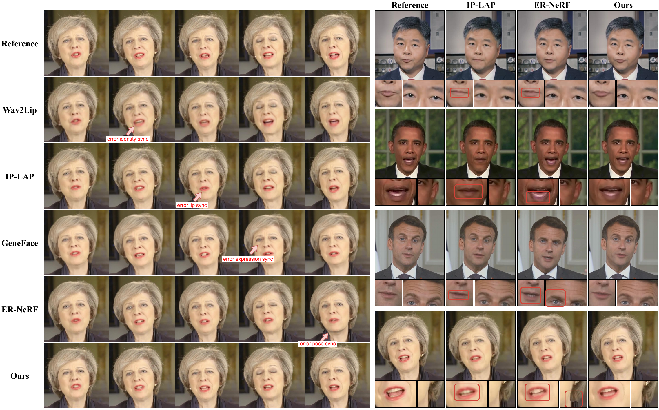 Qualitative comparison of facial synthesis by different methods. Our method has the best visual effect on lip movements and facial expressions without the problem of separation of head and torso. Please zoom in for better visualization.