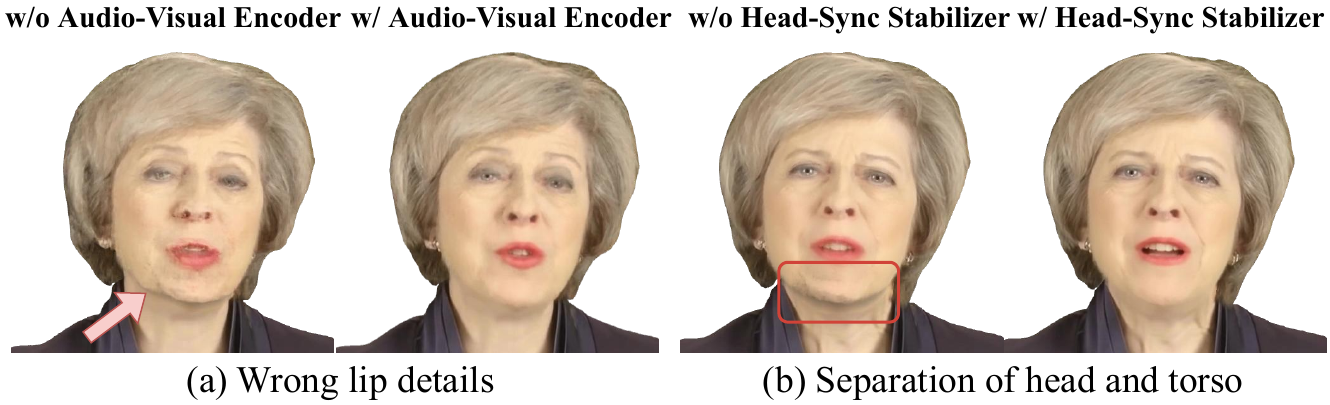 Ablation Study on Audio-Visual Encoder and Head-Sync Stabilizer. Removing them will lead to $(a)$ and $(b)$.
