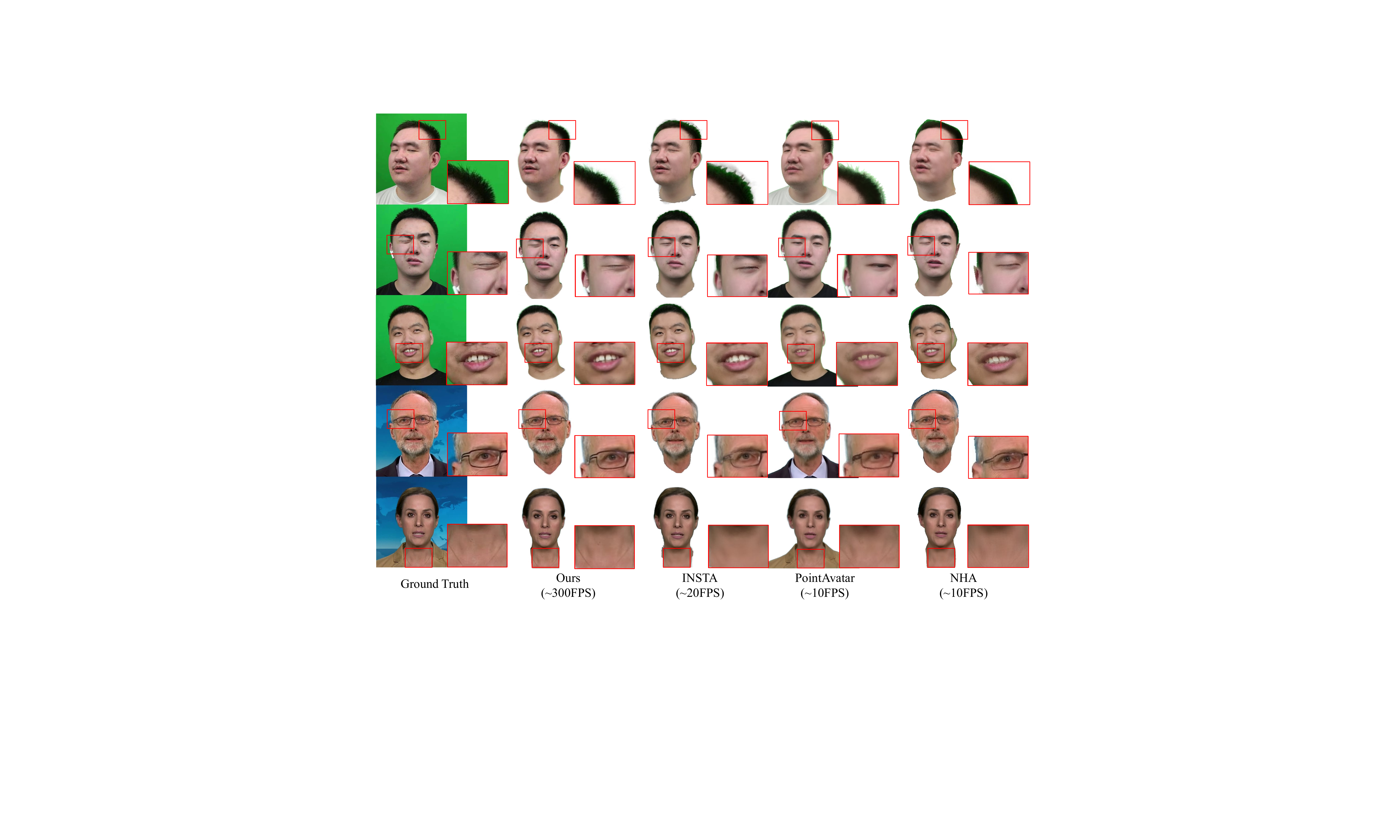 Qualitative comparisons with state-of-the-art head avatar reconstruction methods. Our model well reconstructs facial details, thin structures, and subtle expressions while achieving a remarkable rendering speed over 300FPS.