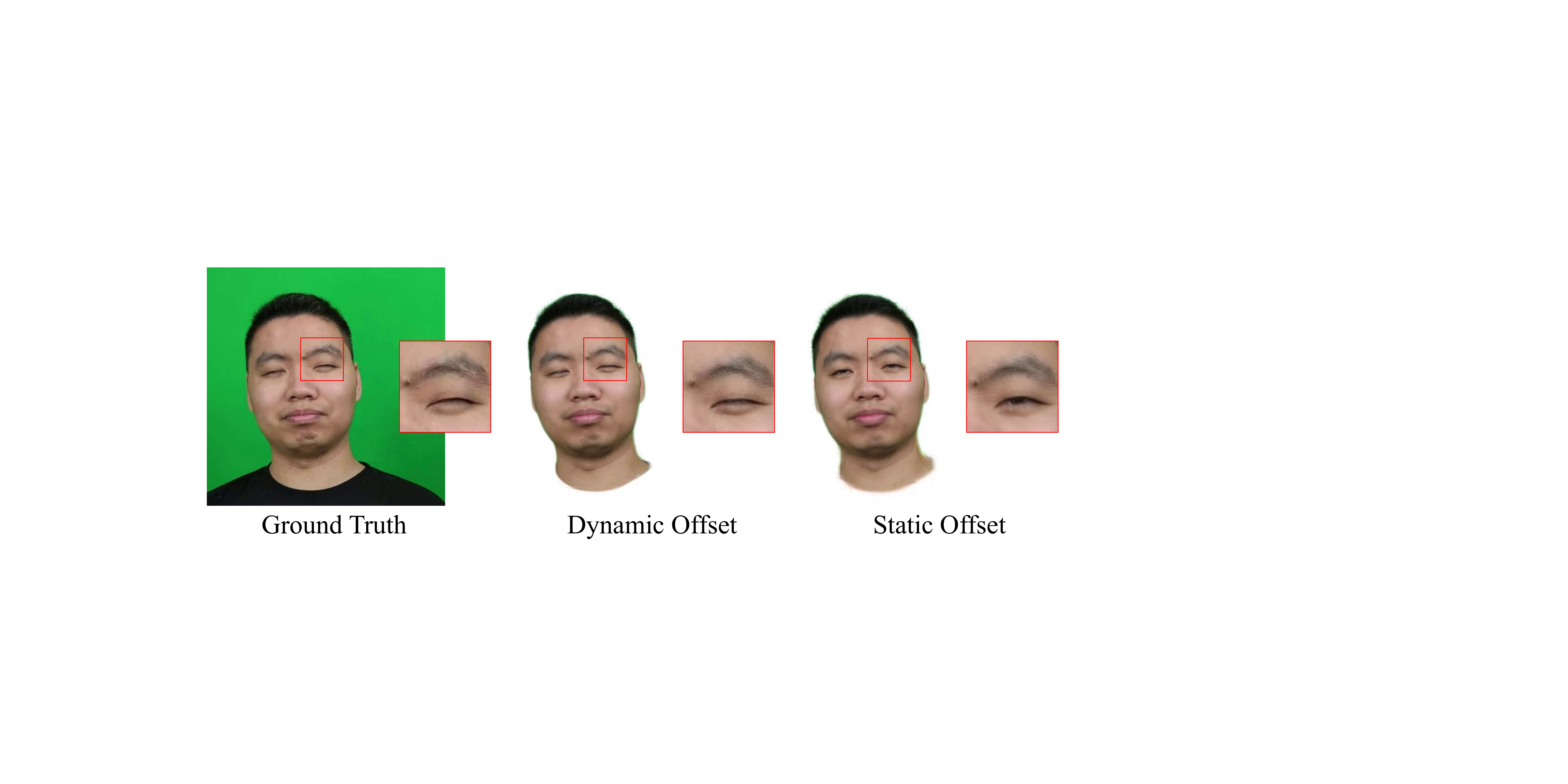 A dynamic offset field is of great importance to modeling fine facial expressions.
