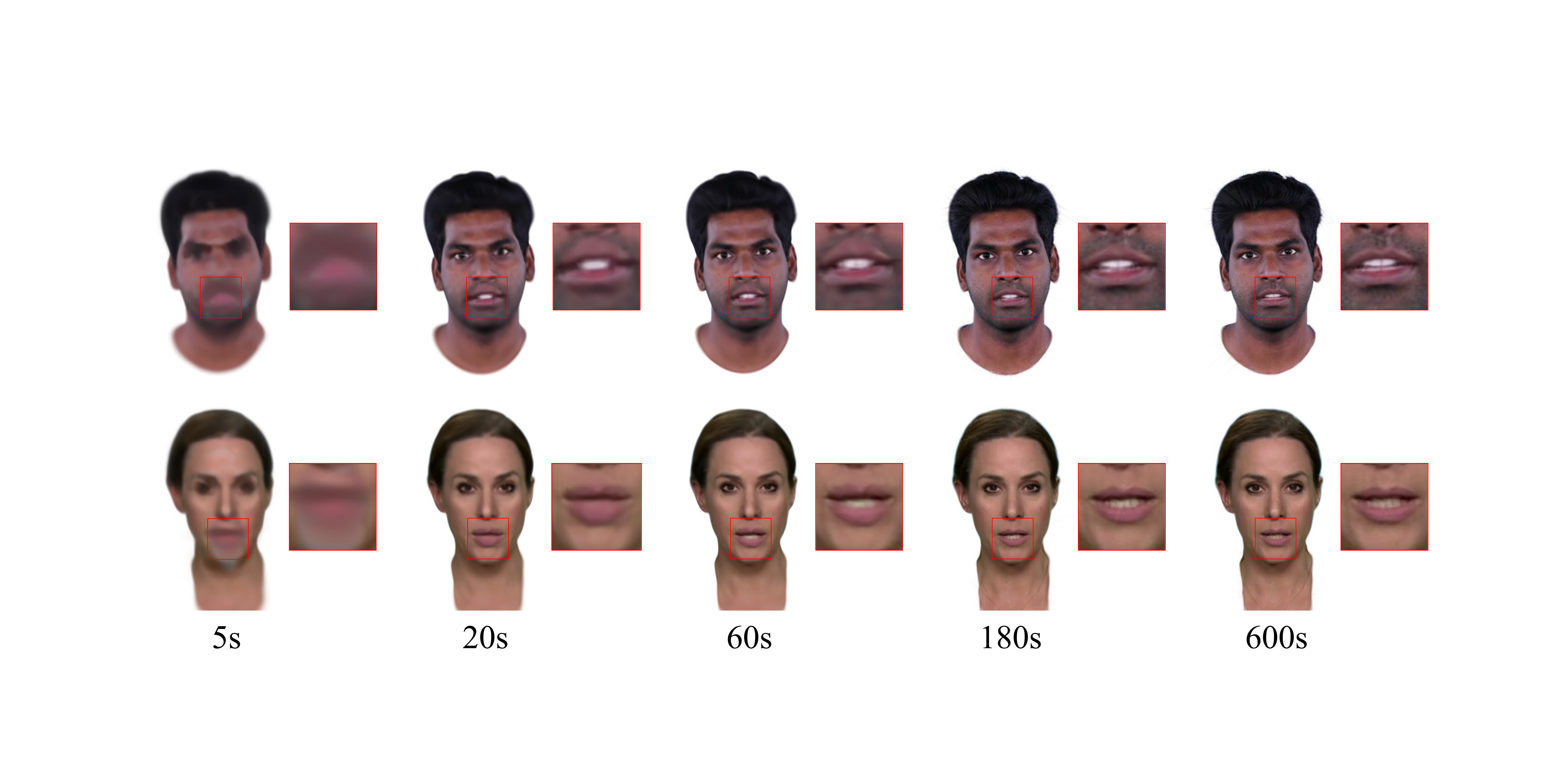 Besides significantly fast rendering speed at 300FPS, our training process is also efficient. High-frequency details like hair strands and teeth are fully reconstructed within a few minutes.