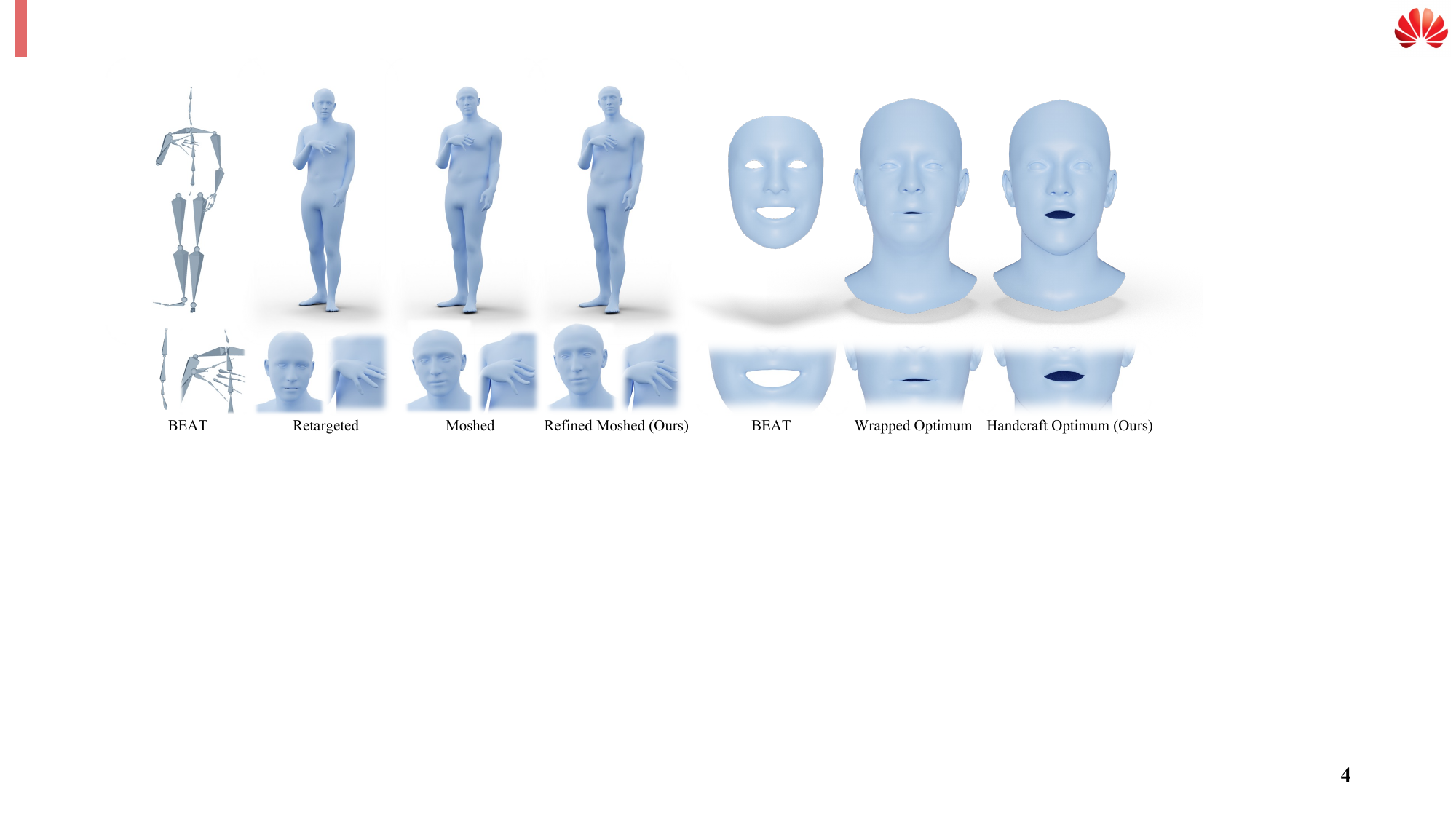 Comparison of Data between BEAT2 and Others. BEAT-SMPLX-FLAME presents a new mesh-level, motion-captured, holistic co-speech gesture dataset with 60h of data. Left: We compare our refined SMPLX body parameters results (denoted as Refined Mosh) with Original BEAT's Skeleton, Retargeted from AutoRegPro, and initial results of Mosh++. The refined results show correct neck flexion, appropriate head and neck shape ratios, and detailed finger representations. Right: Visualization of blendshape weights from the original BEAT dataset with ARKit's template, Wrapped-based, and handcrafted optimization. Our final handcrafted FLAME blendshape-based optimization demonstrates both accurate lip movement details and natural mouth shapes.