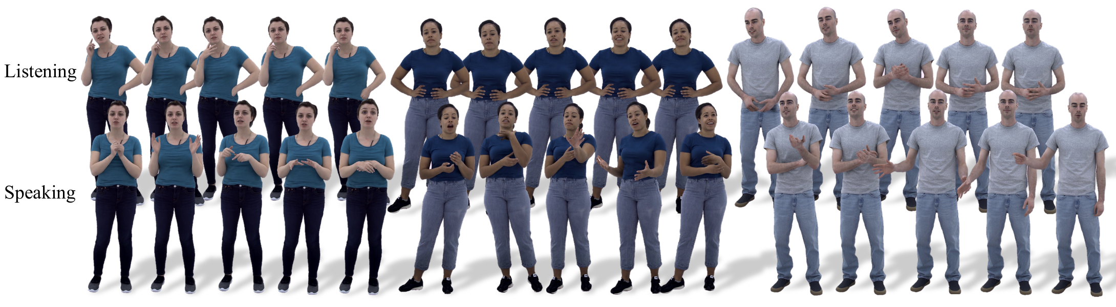 Results Our method produces gestural motion that is synchronous with the conversational audio. During periods where the person is listening (top), our model correctly produces still motion, seemingly as if the avatar is paying attention. In contrast, during periods of talking (bottom), the model produces diverse gestures that move synchronously with the audio.