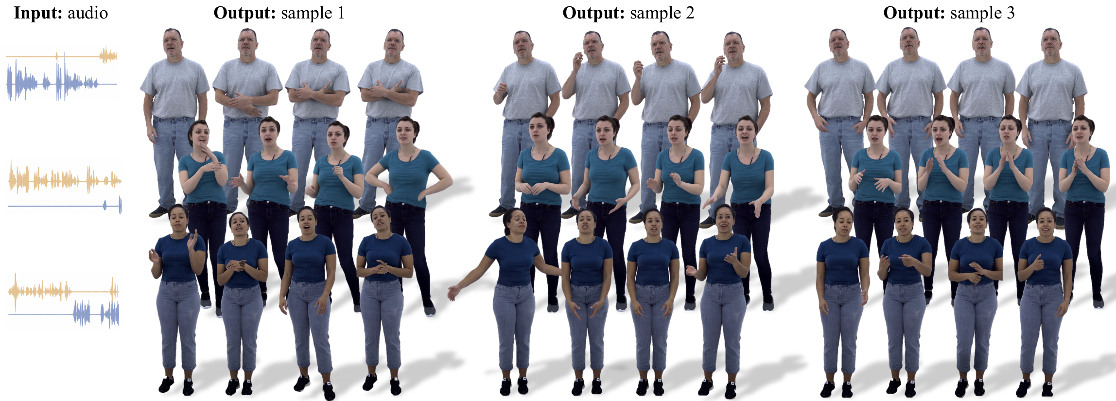 Diversity of guide pose rollouts Given the input audio for the conversation (predicted person's audio in gold), the transformer $ $ generates diverse samples of guide pose sequences with variations in listening reactions (top), speech gestures (middle), and interjections (bottom). Sampling from a rich codebook of learned poses, $ $ can produce ``extreme