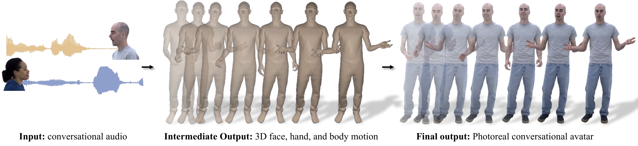 Audio-to-Photoreal Embodiment