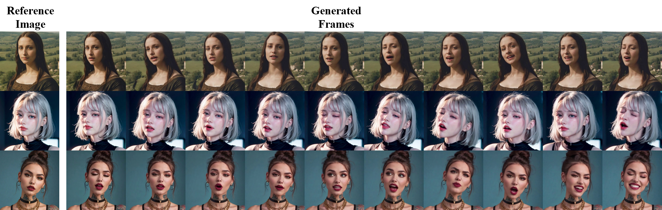 The results generated by our method for voice with a strong tonal quality over a prolonged duration. In each clip, the character is driven by the strong tonal audio, e.g. singing, and the duration of each clip is approximately 1 minute.