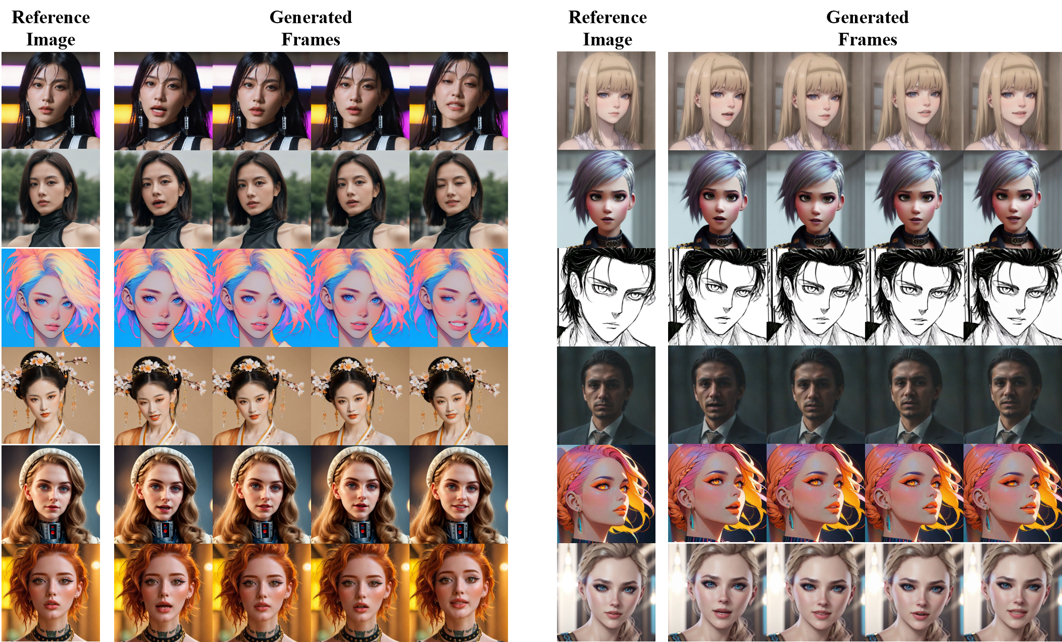 The qualitative results of our method based on different portrait styles. Here we demonstrate 14 generated video clips, in which the characters are driven by the same vocal audio clip. The duration of each generated clip is approximately 8 seconds. Due to space limitations, we only sample four frames from each clip.