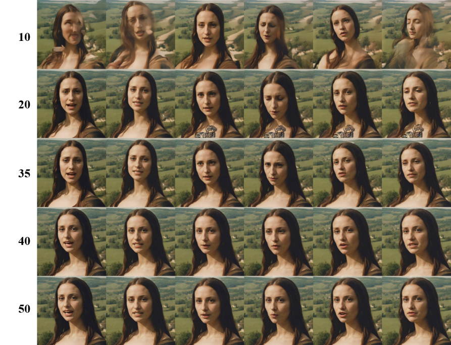 The generated results under different denoising steps.