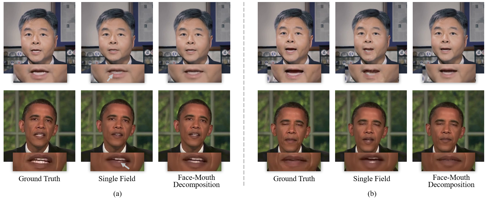 (a) Lips and the inside mouth, especially teeth, are hard to be correctly divided with a single motion field. (b) This would further affect the learning of the mouth structure and speaking motions, resulting in bad quality. Our Face-Mouth Decomposition can successfully address this problem and render high-fidelity results.
