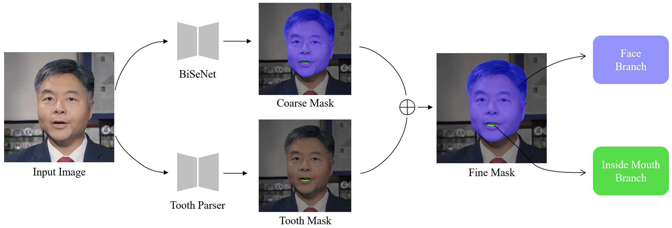 Illustration of face and inside mouth segmentation.