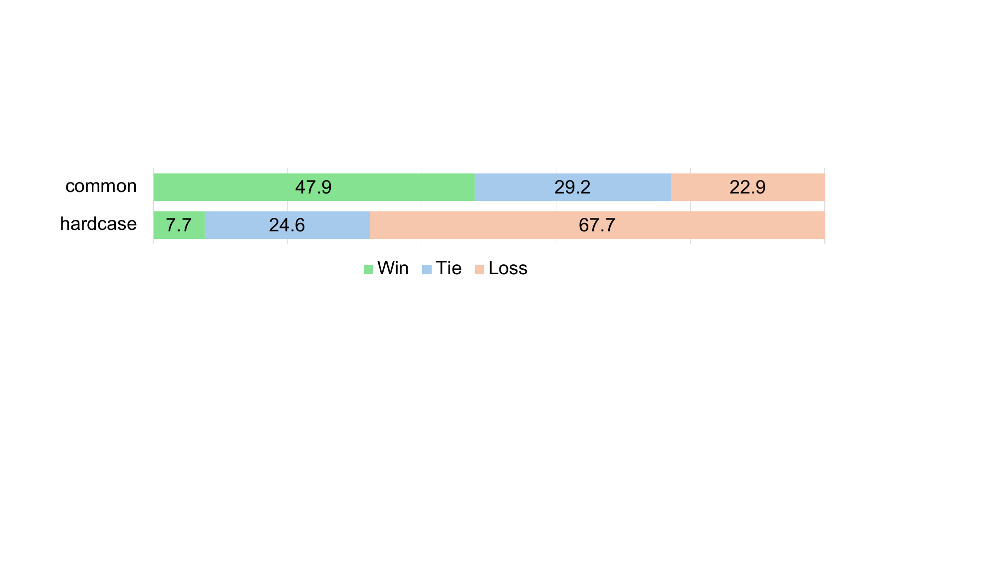 Subjective preference between Seed-TTS zero-shot ICL and traditional speaker fine-tuned neural TTS models.