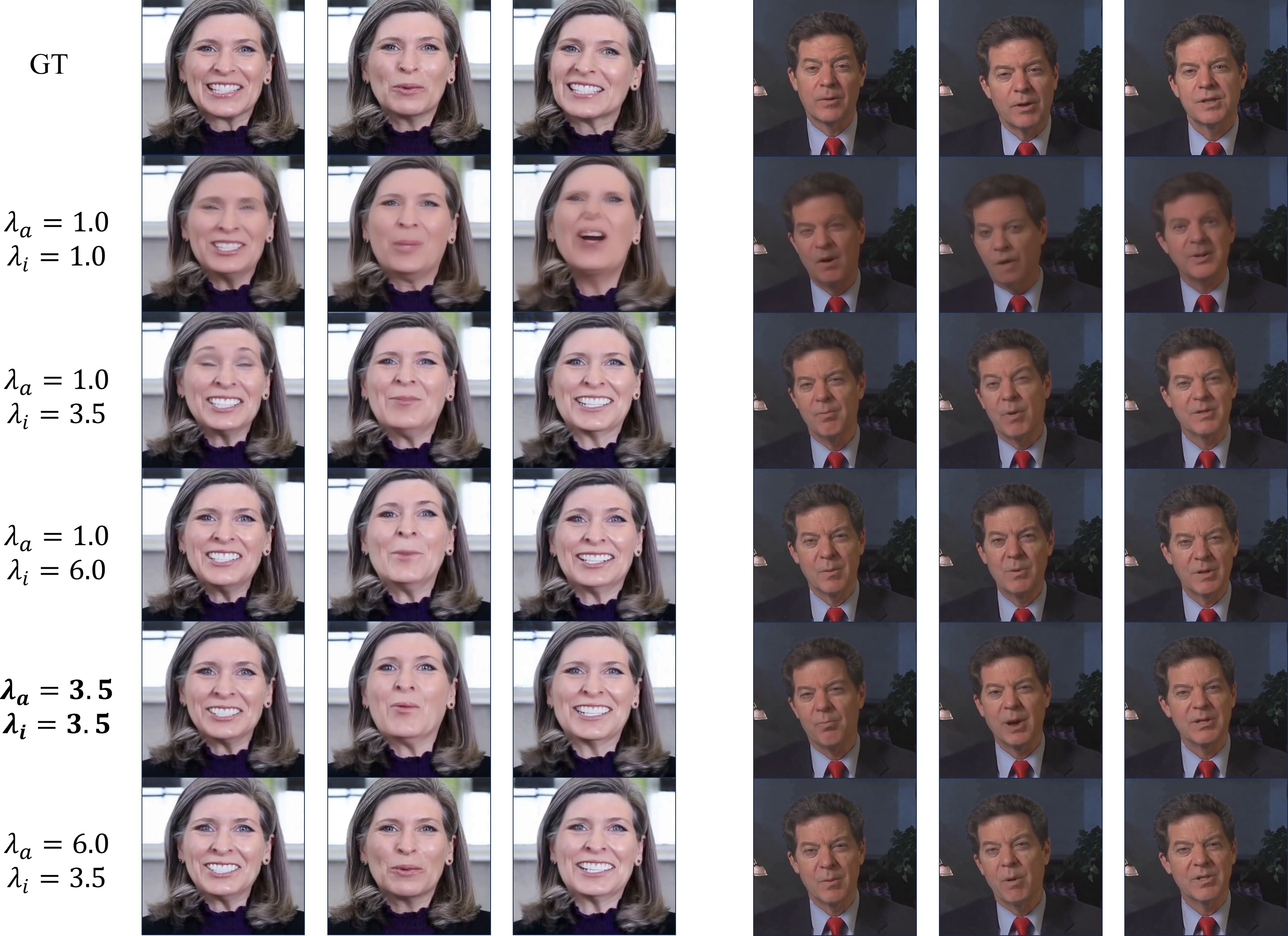 Qualitative study of audio and image CFG scales.