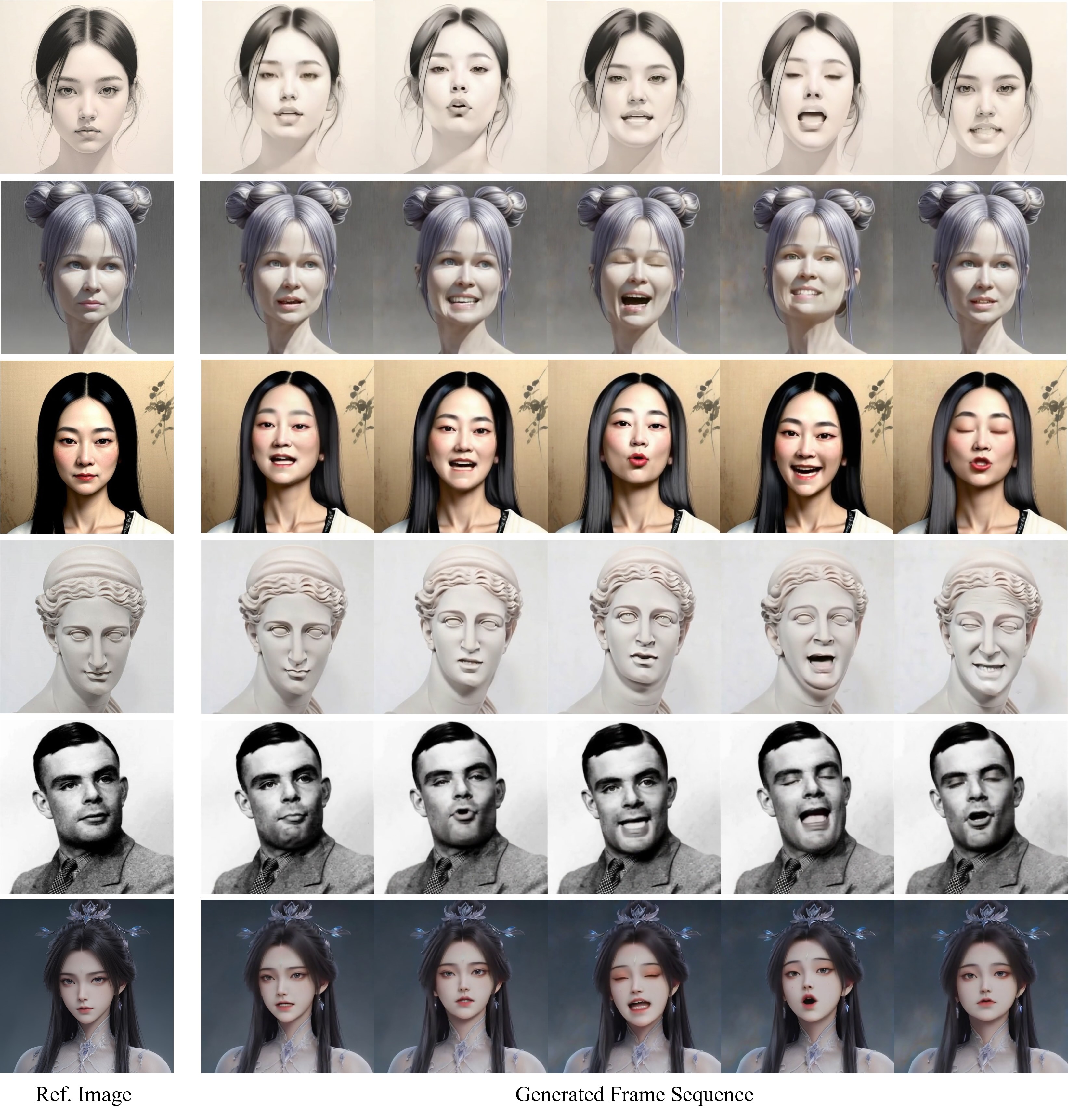 Video generation results of the proposed approach given different portrait styles.