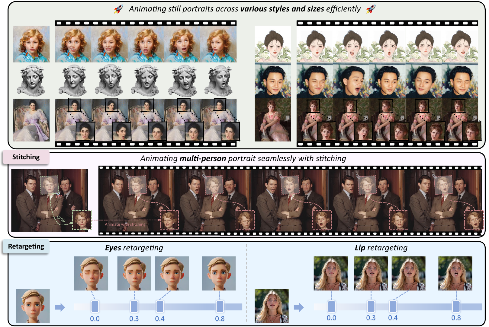 Qualitative portrait animation results from our model. Given a static portrait image as input, our model can vividly animate it, ensuring seamless stitching and offering precise control over eyes and lip movements.